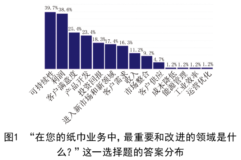 全球生活用紙的兩大發(fā)展趨勢 全球生活用紙的兩大發(fā)展趨勢